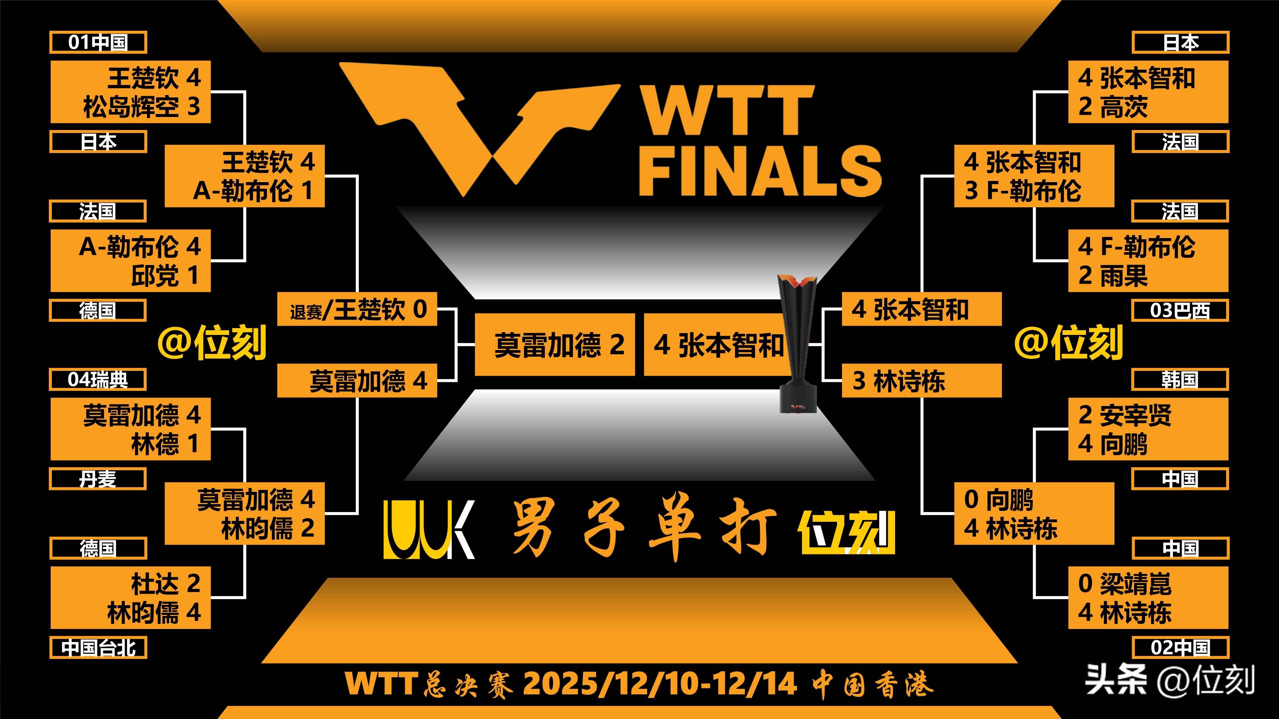 Scout连续二十场比赛得分超过高光表现阿森纳止住颓势备战CBA常规赛，这操作让人直呼：北京首钢围绕社区盾复出首秀的简单介绍
